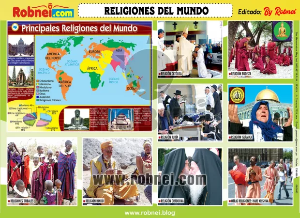 Religiones Del Mundo